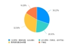 ！教育信创PC选型指南凯发·k8国际一篇